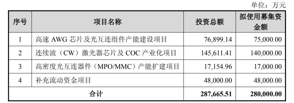 产能整合并购方案(产能过剩型并购案例)贵阳市