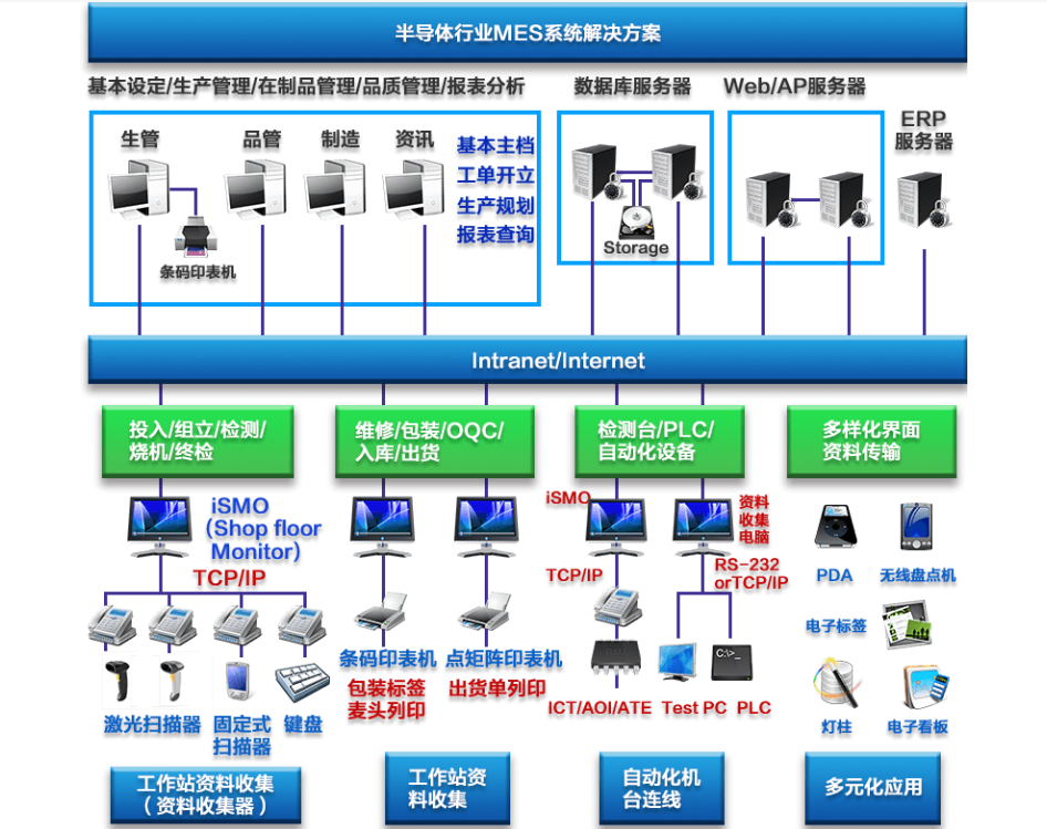 行业解决方案机构(行业解决方案事业部)贵阳市