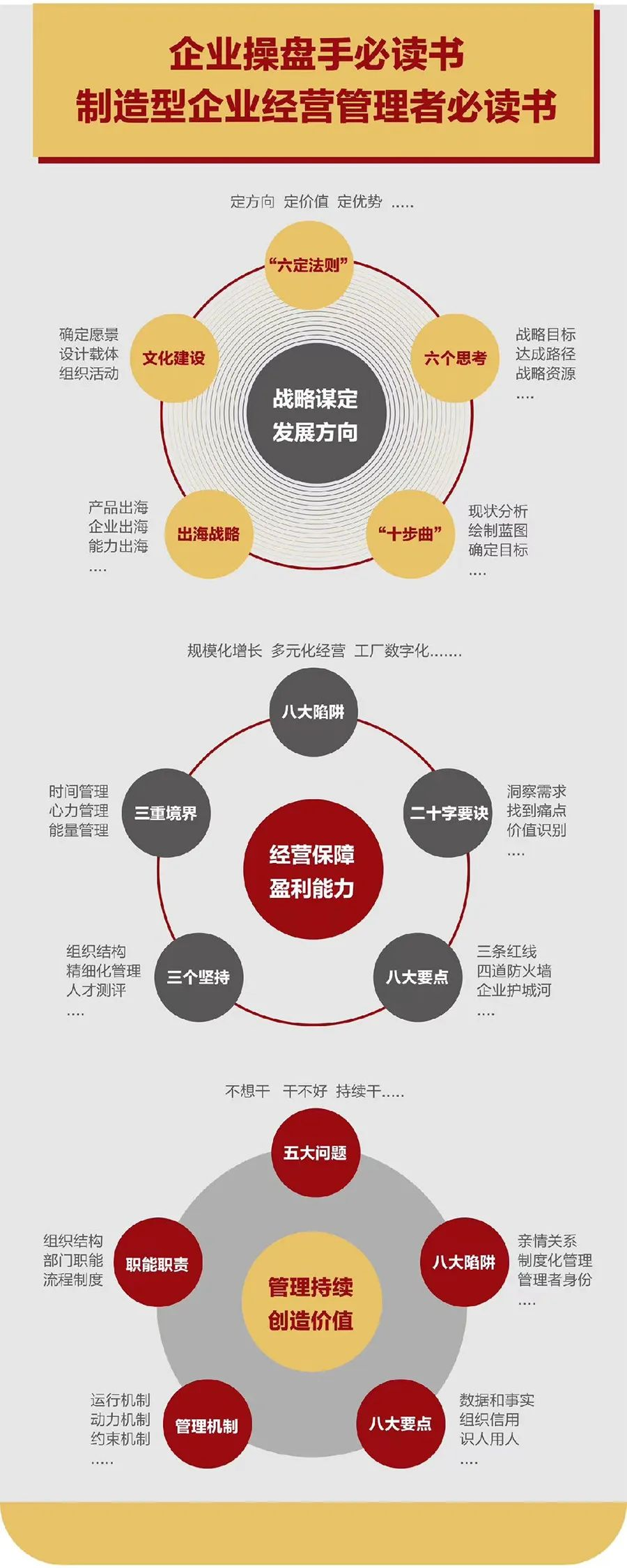企业战略诊断(企业战略管理咨询与诊断的内容主要包括)贵阳市