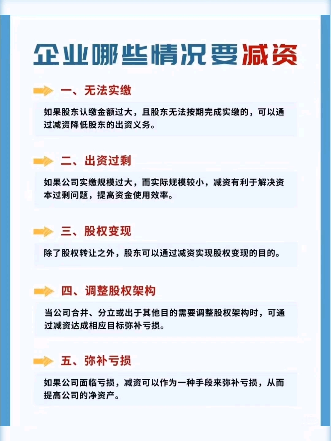 资本成本优化咨询(资本成本降低的方法)贵阳市